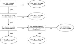 贵安区块链最新规划图解析：未来数字经济的蓝