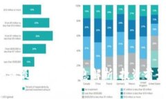 2023年区块链最新行情消息解析：投资前景与市场