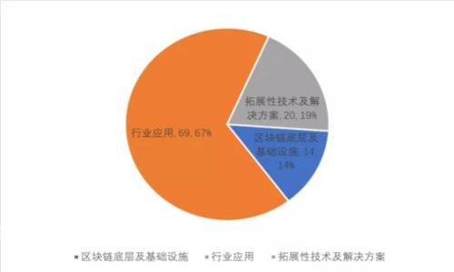 2023年区块链犯罪人数统计分析及趋势预测