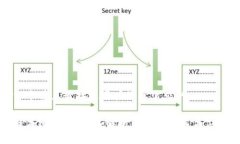思考一个并且最接近用户搜索需求的:区块链与比