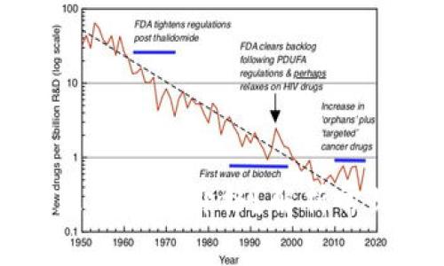 TPWallet为何不显示及时价格？解析常见原因与解决方案