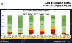 区块链最新相关应用：2023年最具潜力的技术与行