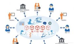 如何找到TP观察钱包地址的