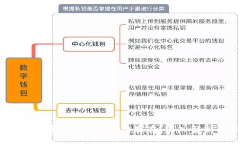 比特币是否能够独立于区块链存在？深入解析及相关问题